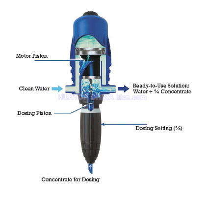 automatic dosing pump injector