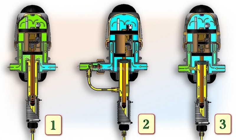 dosing pump China manufacturer